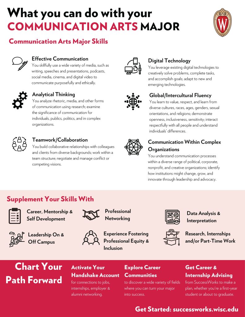 Gain Career Related Skills