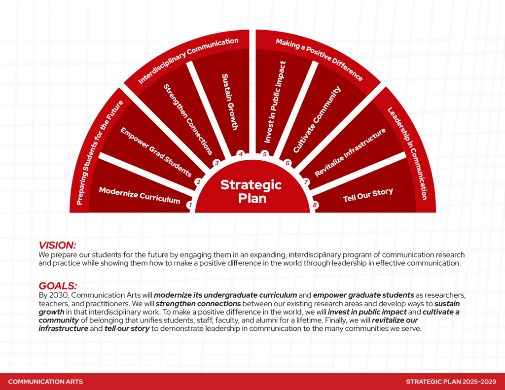 Strategic Plan 2025-29_Page 2